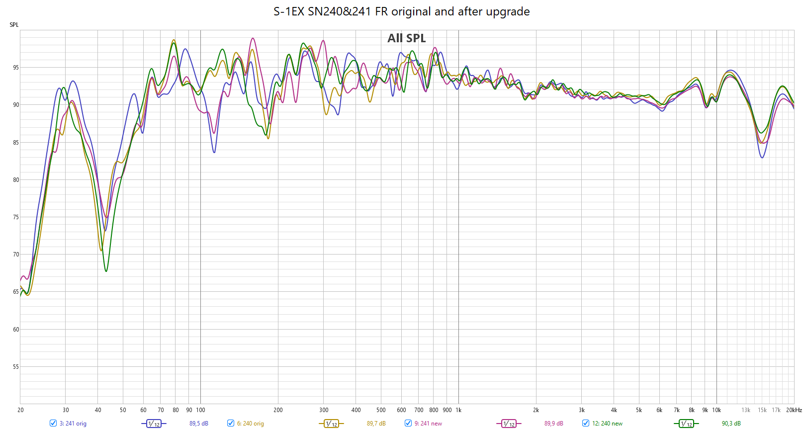 FR both loudspeakers before and after upgrade