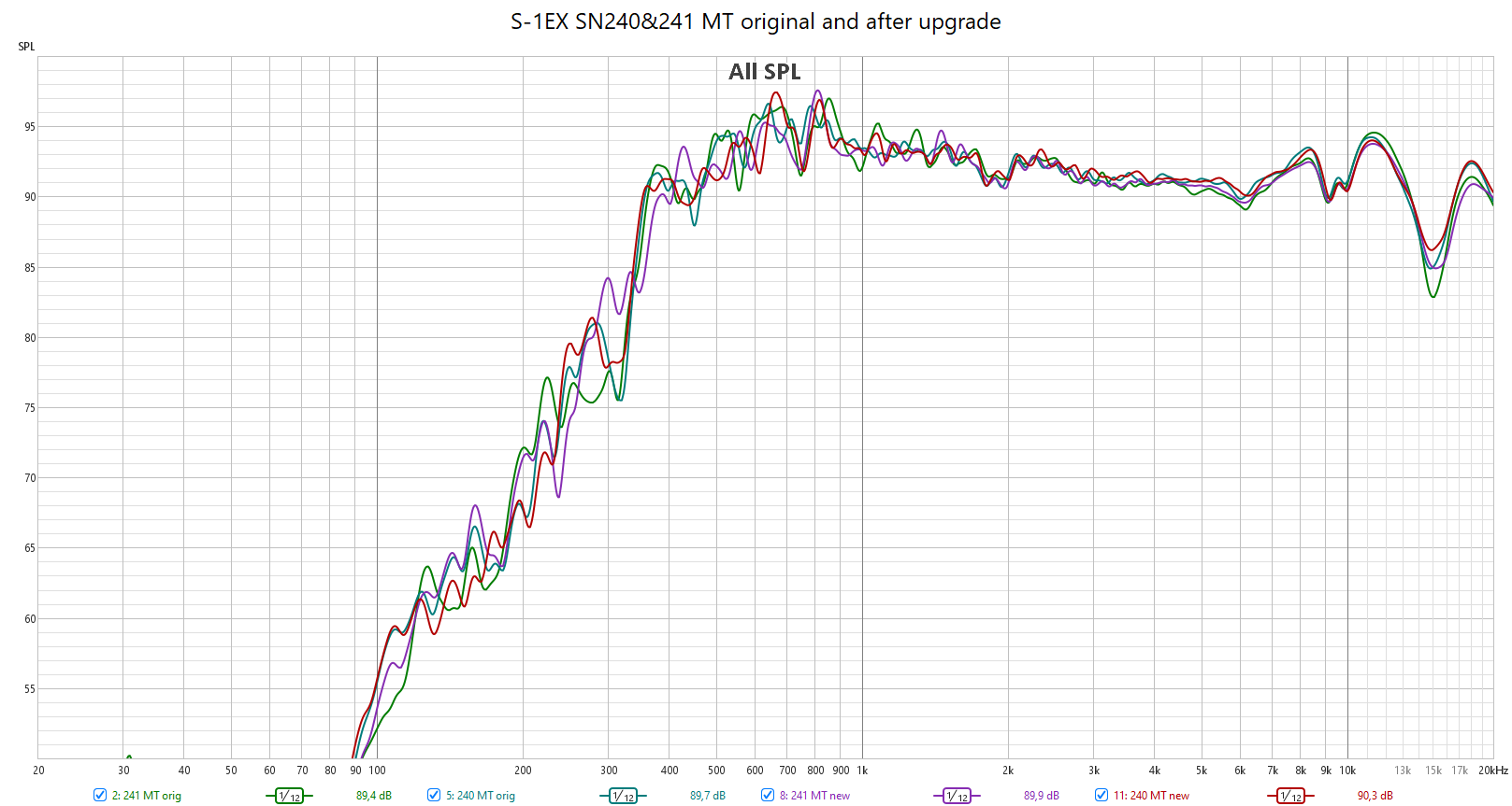 FR MT(coax) section, both loudspeakers before and after upgrade