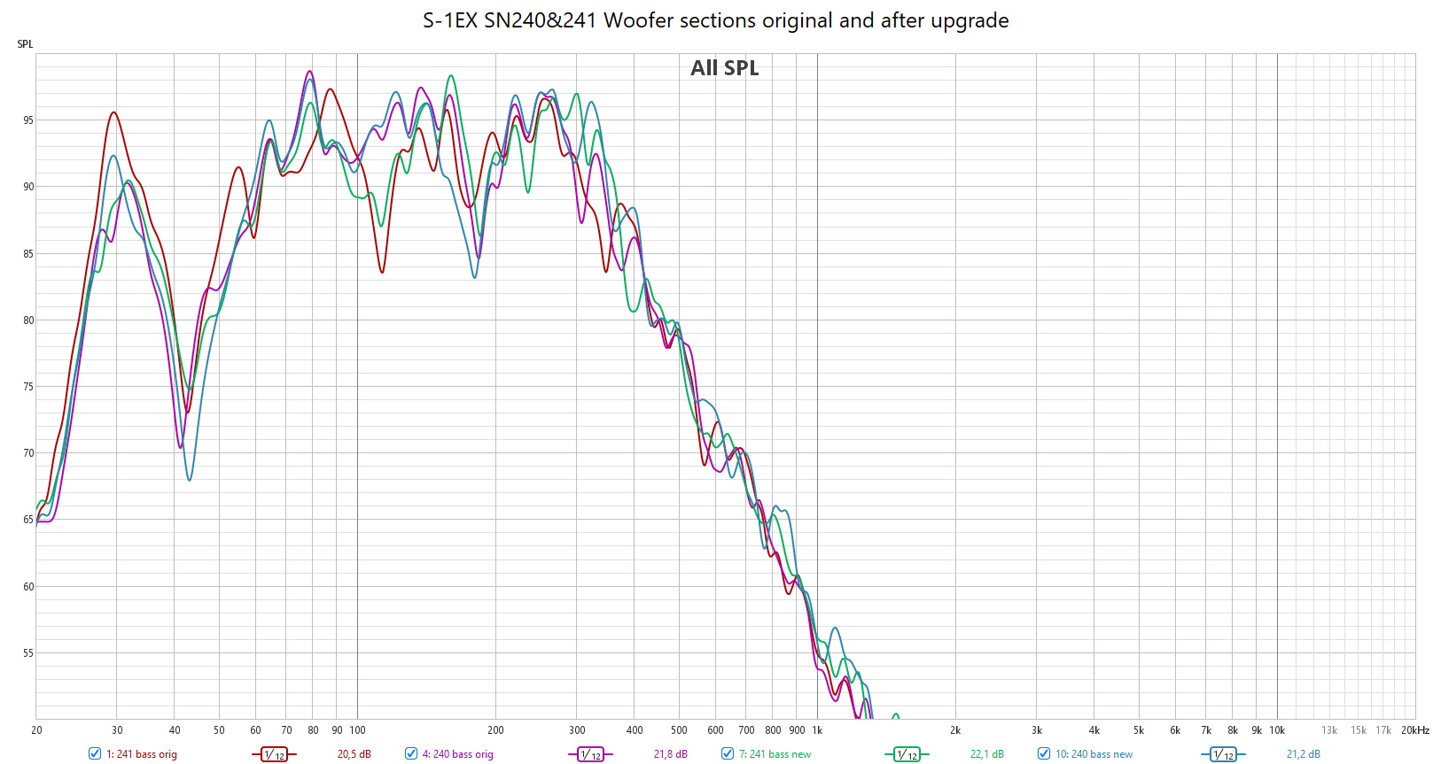 FR woofer section, both loudspeakers before and after upgrade
