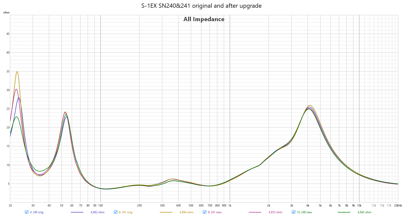 Impedance, both loudspeakers before and after upgrade