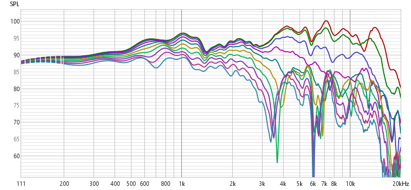 MW16P-4 Hor 0-90deg BEFORE MODIFICATION