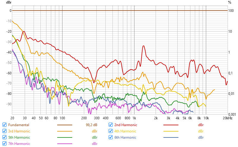 MW16P-4 Distortion 2.83V mic10cm BEFORE MODIFICATION