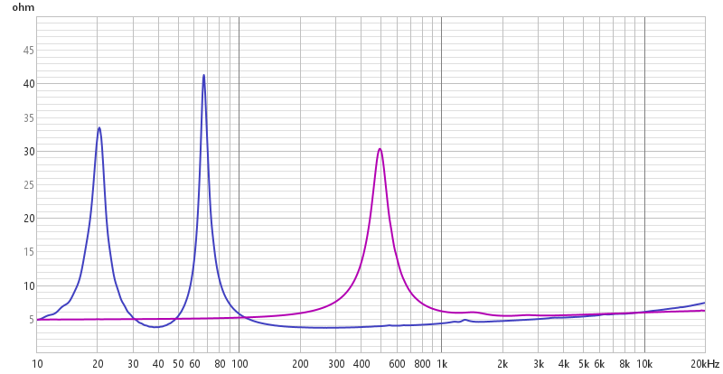 MW16P-4 and D2905/9700 measured impedance, in the cabinet