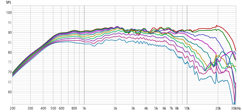 D2905/9700 Hor 0-90deg side 1