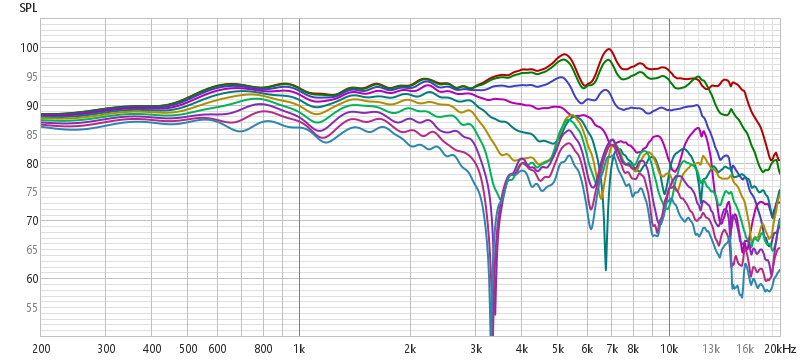 MW16P-4 Hor 0-90deg AFTER MODIFICATION