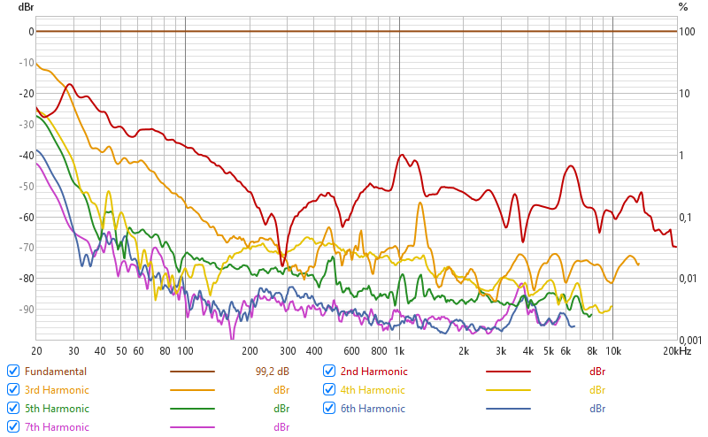 MW16P-4 Distortion 2.83V mic10cm AFTER MODIFICATION
