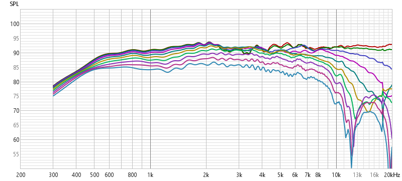 D2905/9700 Hor 0-90deg side 2