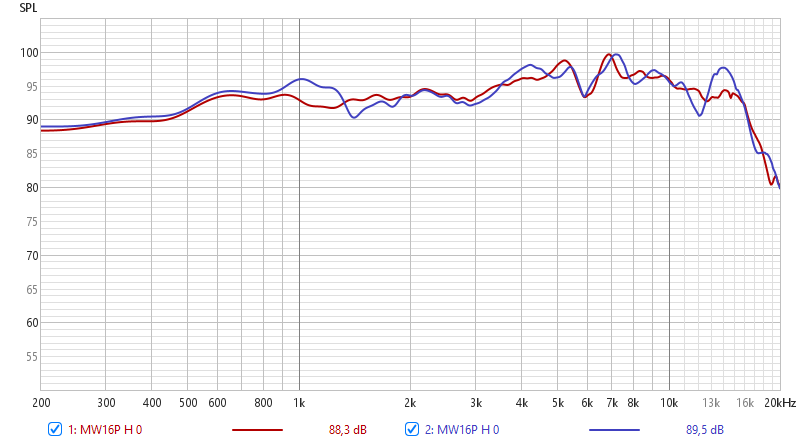 MW16P FR response, comparision of BEFORE and AFTER the modification