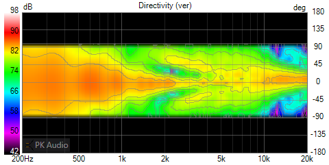 Polar Map - Vertical, Fc 2400Hz
