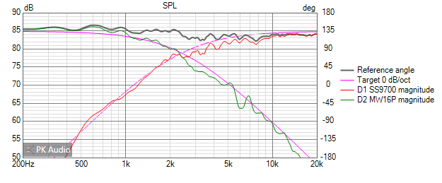 LR2 2400Hz Crossover targets vs Actual responses