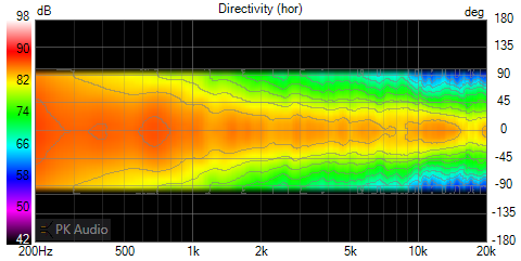 Polar Map - Horizontal