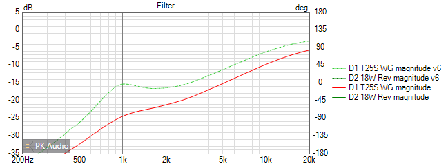 Tweeter filter gain w/wo R5 parallel resistor