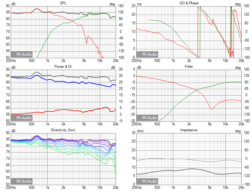 ErTac v2, tilted baffle, preliminary Vituix six-pack